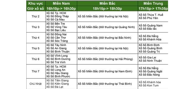 Lịch quay mở thưởng của các đài xổ số miền Trung