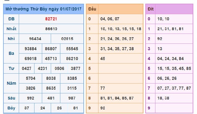 Soi cầu dàn lô 10 số XSMB bằng phương pháp bắc cầu lô